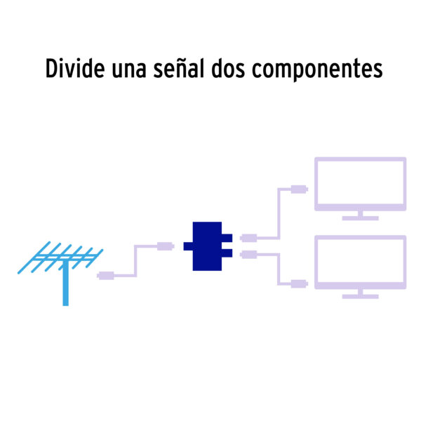 Divisor coaxial 2 entradas y 1 salida, Volteck